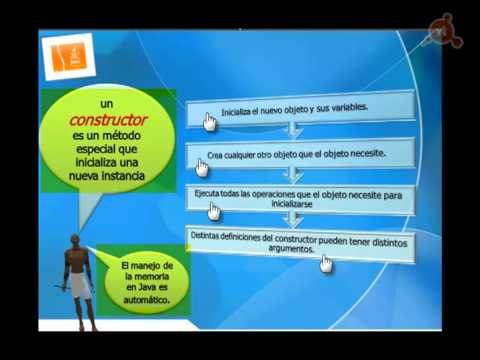 Curso de Java para principiantes. Parte 12