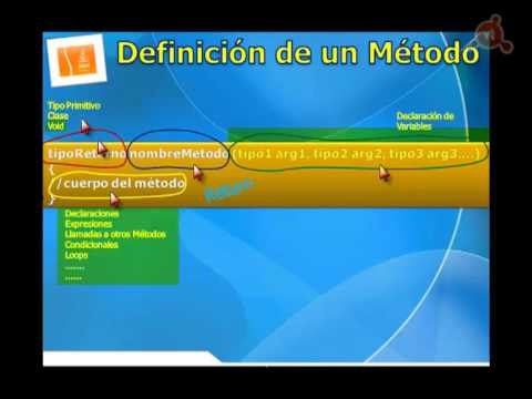 Curso de Java para principiantes. Parte 14