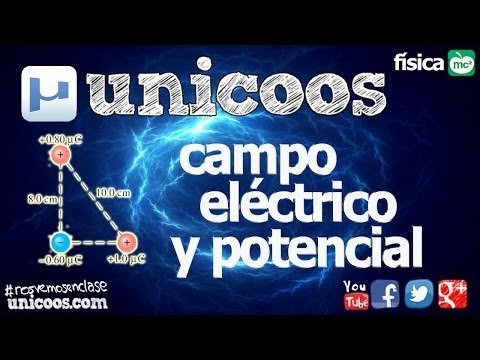 Clases de Física: Electroestática I
