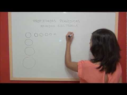 Propiedades períodicas: Afinidad electrónica