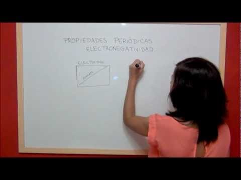 Propiedades periódicas: Electronegatividad 