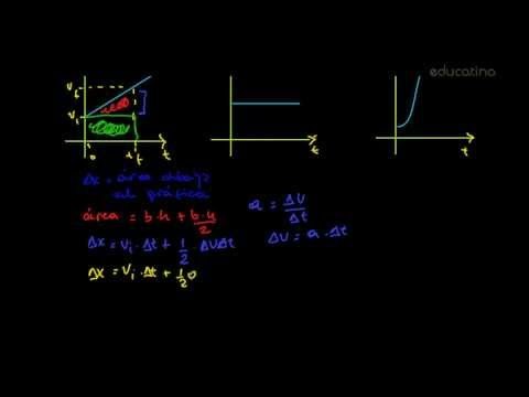 Las gráficas cinemáticas 