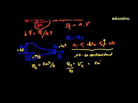 Introducción a la HIdrodinámica