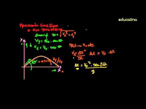 Movimiento curvilíneo  (o tiro parabólico) 