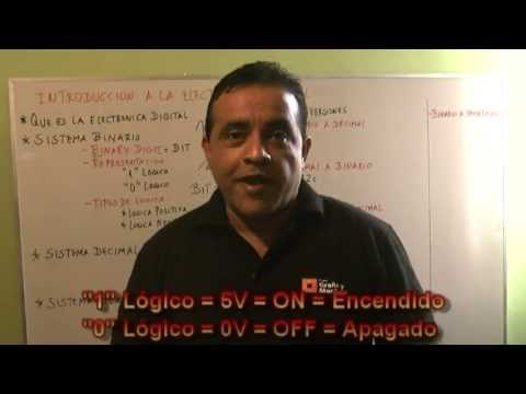Electrónica ditital teoría. Parte 1