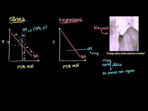 Economía keynesiana