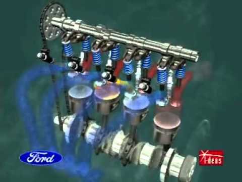 Motor de Combustión. Funcionamiento