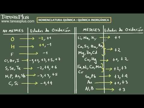 Nomenclatura Química Inorgánica. 1