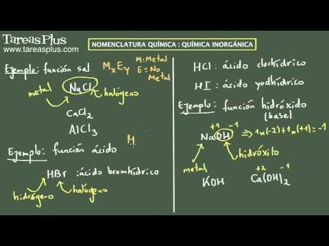 Nomenclatura Química Inorgánica. Parte 3