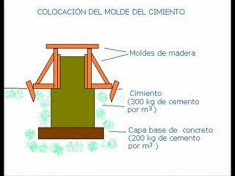 Albañilería Confinada