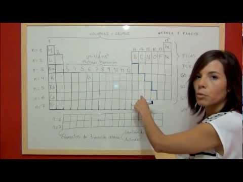 Clasificación de los elementos químicos