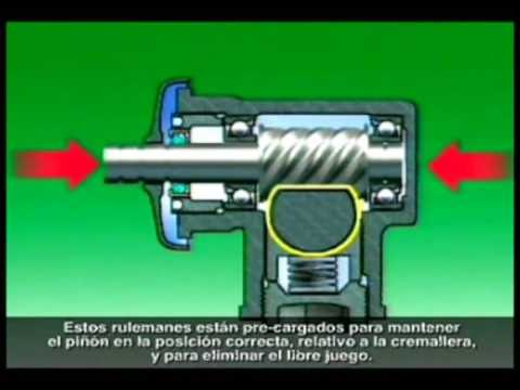 Funcionamiento de la dirección de un coche