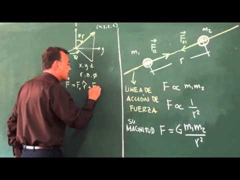 Ley de Gravitación Universal de Newton