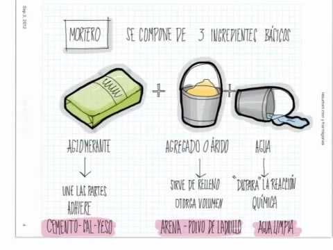 Dosificación de morteros y hormigones