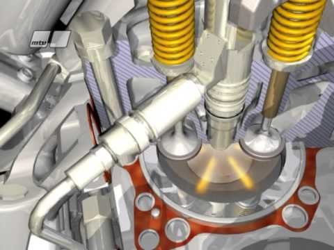 Viaje atraves del Motor con tratamiento de Gases de Escape