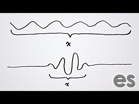 ¿Qué es el principio de incertidumbre?
