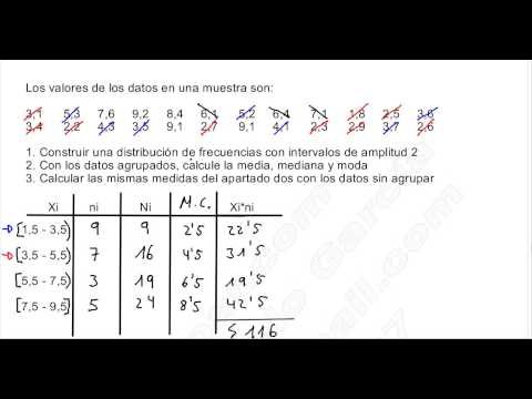 Estadística - Media - Moda - Mediana