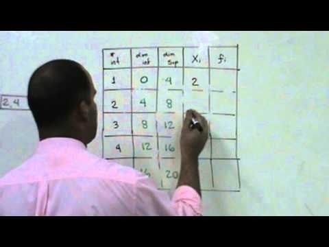 Media Aritmética. Datos Agrupados y No Agrupados