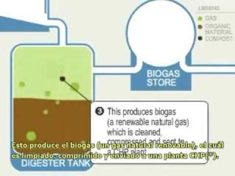 Como se obtiene el Biogas o gas Metano