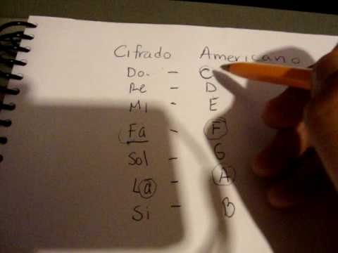 Aprender a tocar teclado- segunda parte