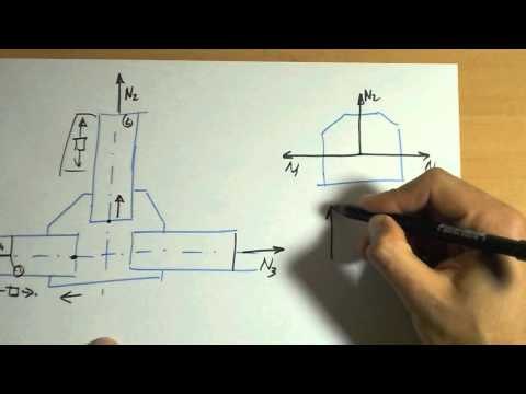 Cálculo de estructuras metálicas. Método de los nudos. Parte 2. Nudos y fuerzas