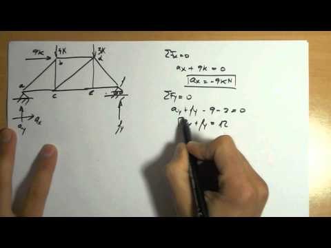 Cálculo de estructuras. Método de los nudos. Parte 3. Reacciones