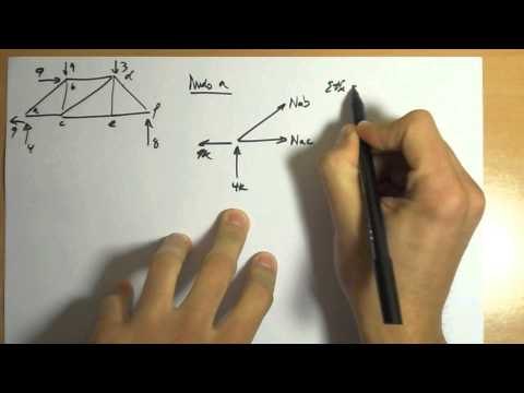Cálculo de estructuras. Método de los nudos. Parte 4. Explicación