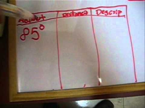La brújula: Aprenda a usarla - Parte 2/2