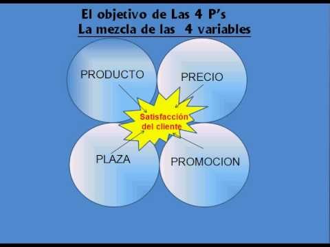 Las 4 P's del Mercadeo