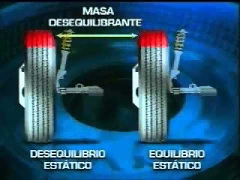 Balancear las llantas. Por qué?