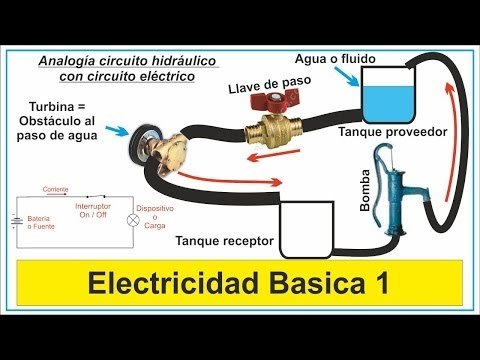 Electricidad Básica Curso 1 de 3