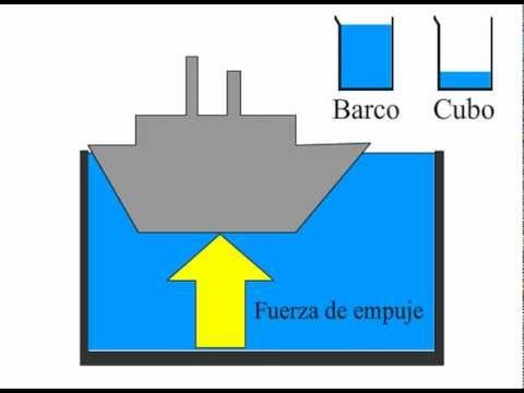 ¿Por qué flota un barco? Principio de Arquímedes