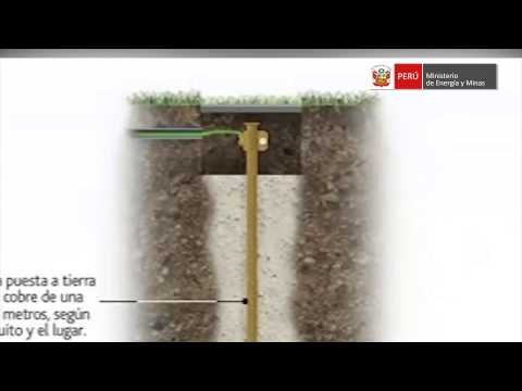 Sistema de puesta a tierra eléctrica