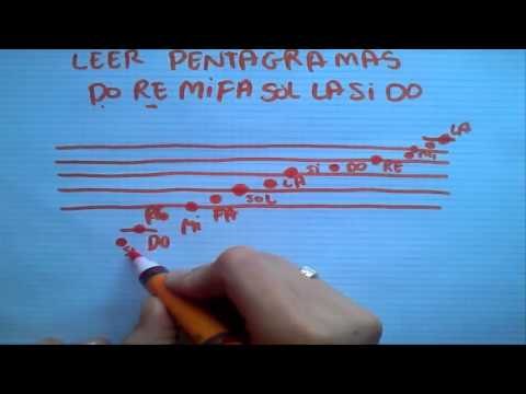 Como leer notas musicales en el Pentagrama
