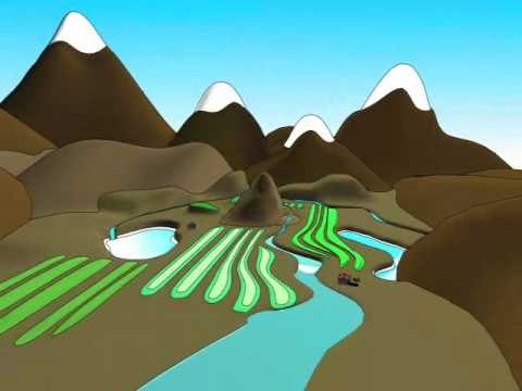 Documental sobre la Electricidad