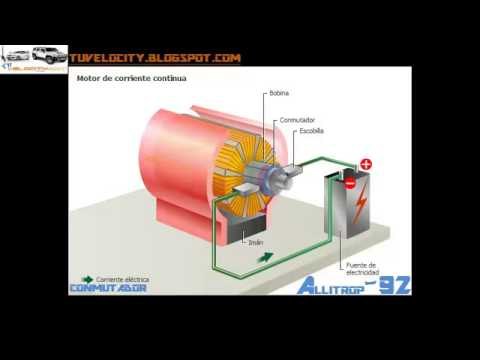 El motor eléctrico de corriente continua