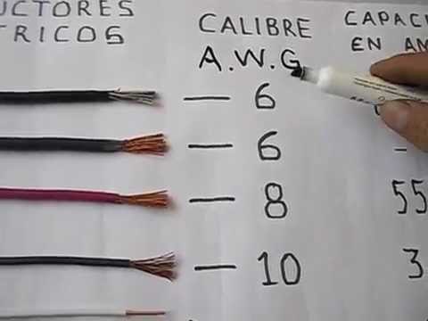 Conductores eléctricos de una instalación residencial