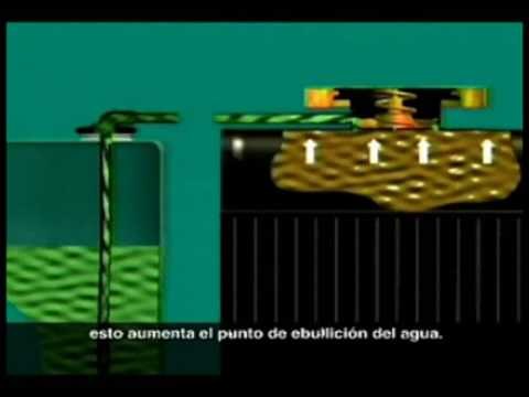 Tapa de radiador - funcionamiento