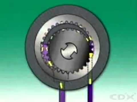 Bomba de Aceite - Sistema de lubricacion motor
