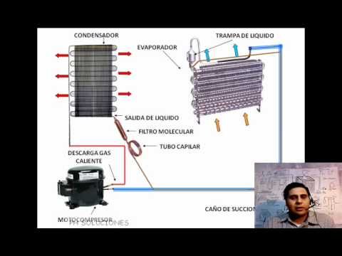 Refrigeración - Filtro tapado