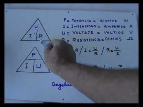 Ley de Ohm - para qué sirve