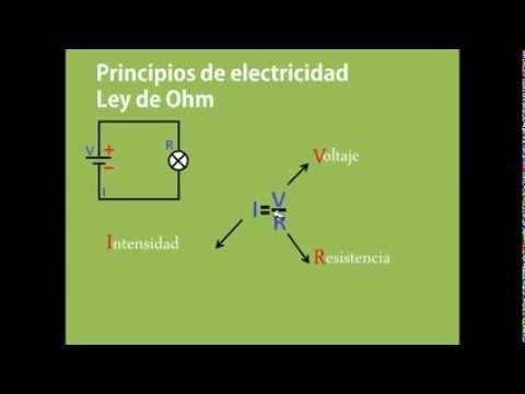  Electricidad - Ley de Ohm y Ley de Watt