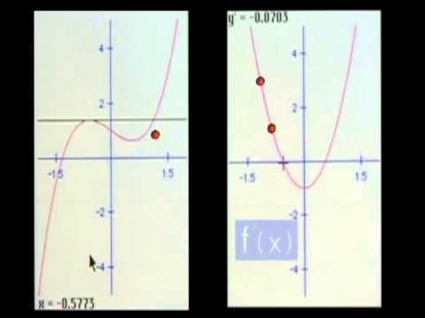 Matemáticas - Cálculo Diferencial