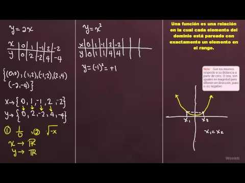 Funciones Matemáticas