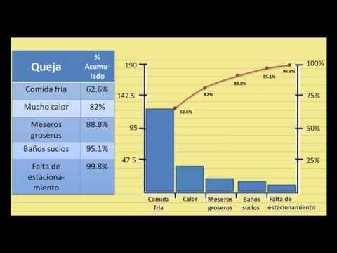 Diagrama de Pareto