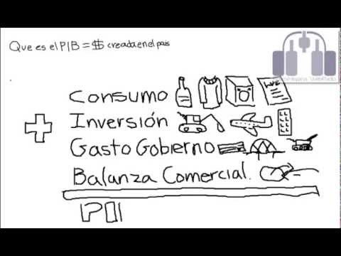 Producto Interno Bruto