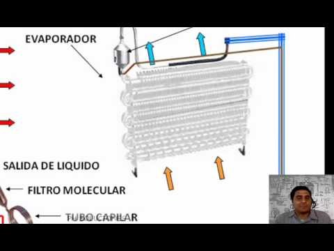 Falta de gas refrigerante en la nevera
