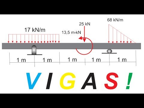 Vigas con cargas distribuidas