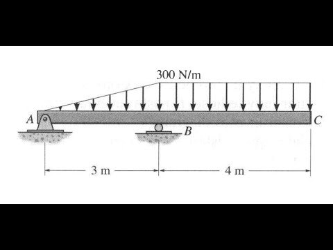 Vigas con cargas distribuidas triangulares y rectangulares 