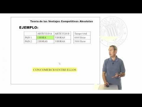 Ventajas Competitivas Absolutas